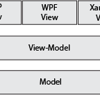 Using .NET Core Libraries from UWP