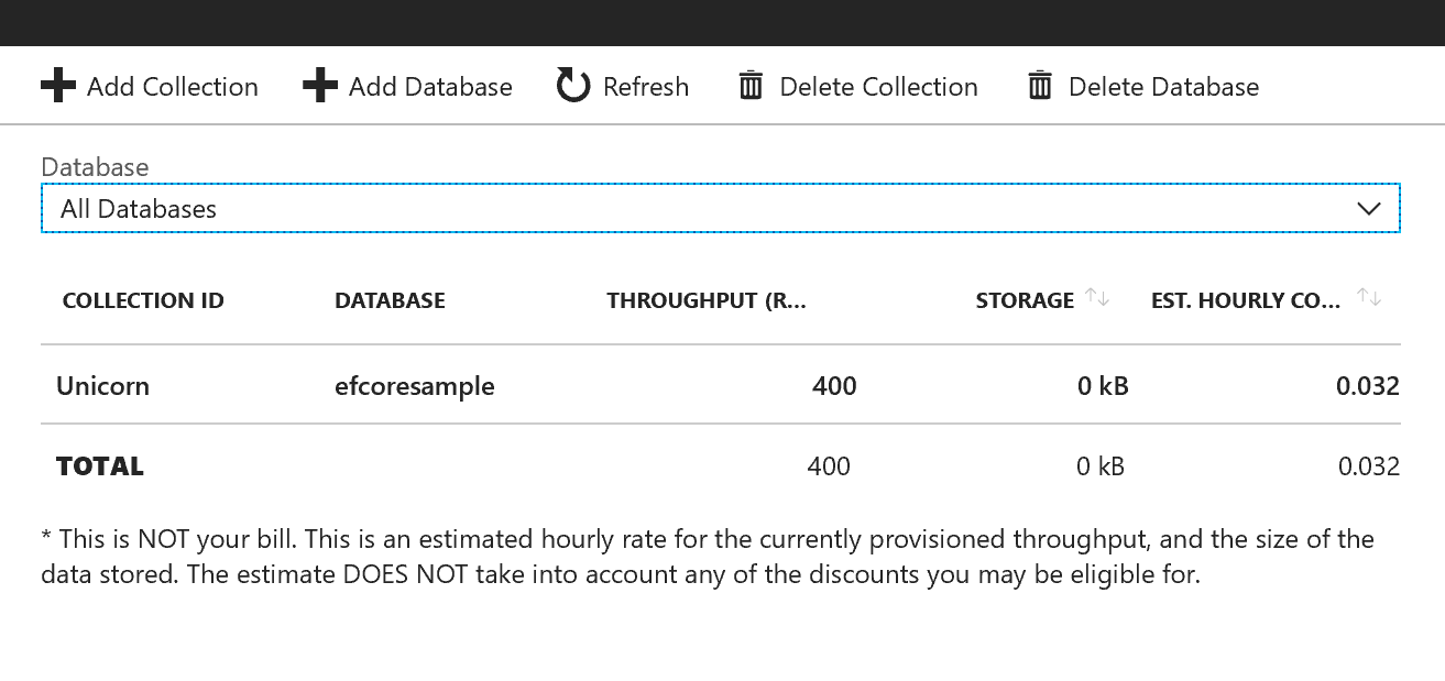 Azure Cosmos DB database created