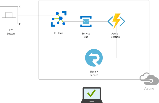 Application Architecture